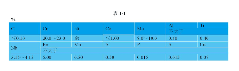 NS336耐蚀合金