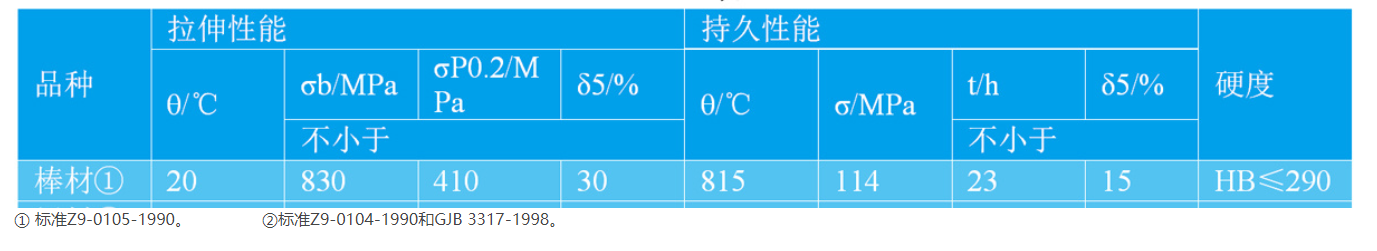 NS336耐蚀合金