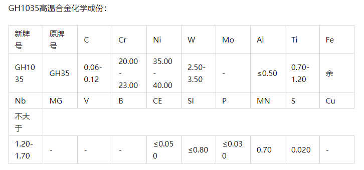 GH1035高温合金