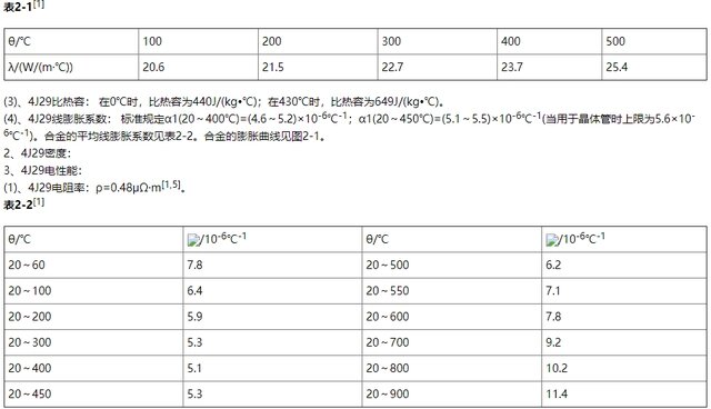 4J29可伐合金