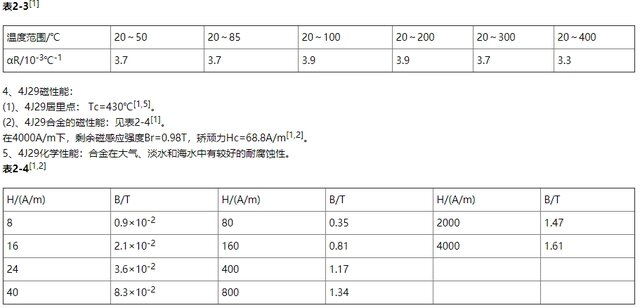 4J29可伐合金