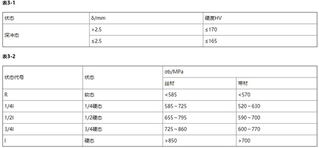 4J29可伐合金