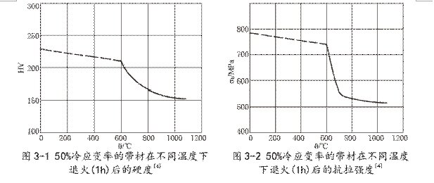 4J29可伐合金