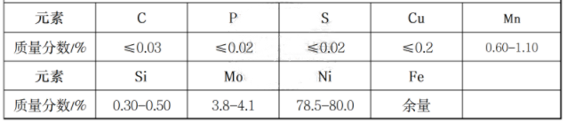 1J79软磁合金