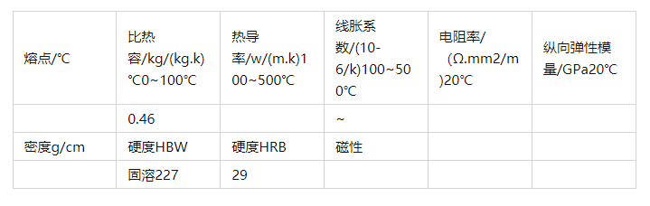 S32900双相不锈钢