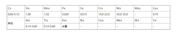 NS112耐蚀合金