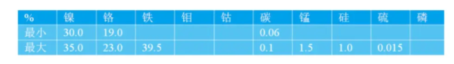 NS113耐蚀合金