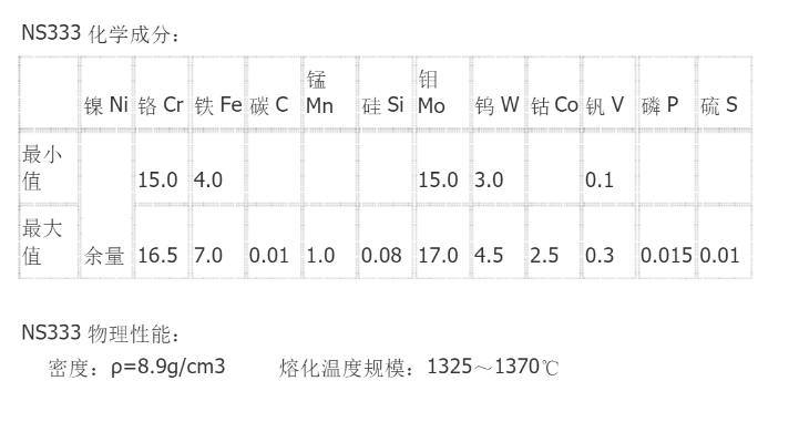 NS333耐蚀合金