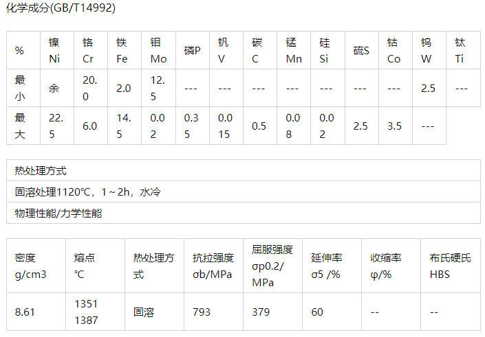 NS338耐蚀合金