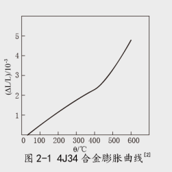 4J34可伐合金