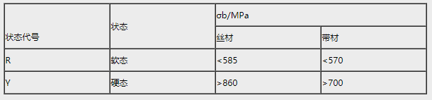 4J34可伐合金