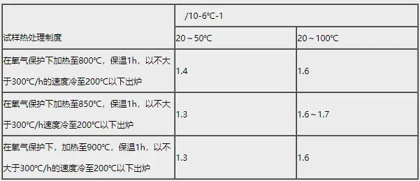 4J38膨胀合金