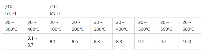 4J47膨胀合金