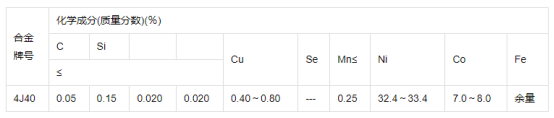 4J40膨胀合金