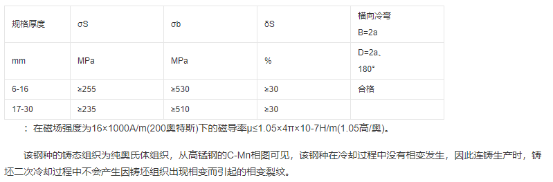 20Mn23ALV无磁钢