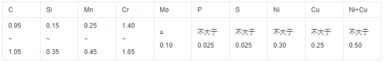 GCr15轴承钢