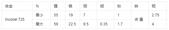 Inconel 725