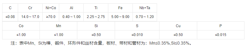 gh4145高温合金