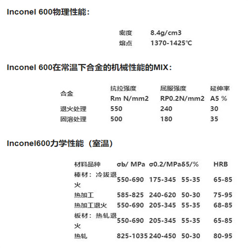 Inconel600